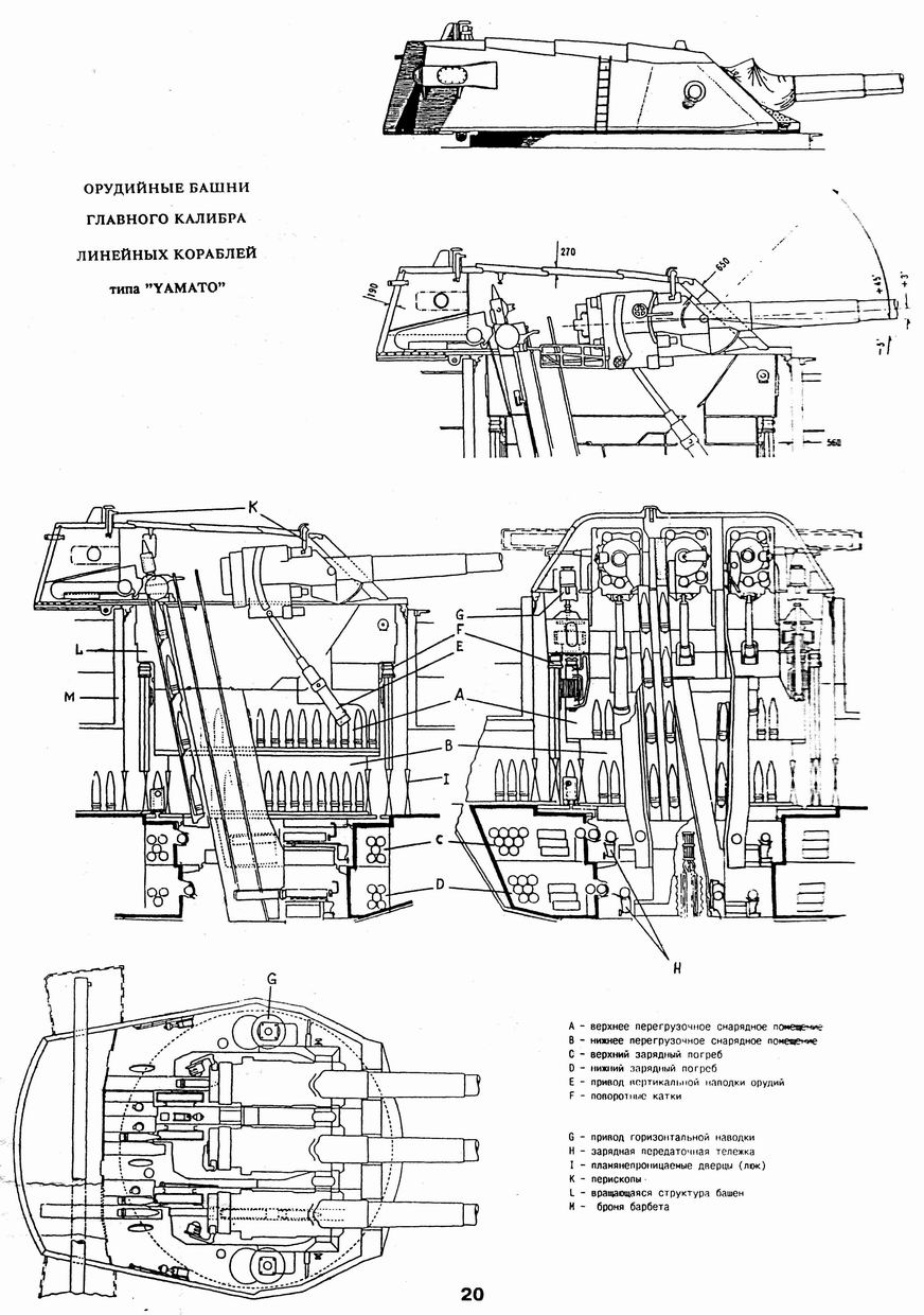 башня главного калибра линкора