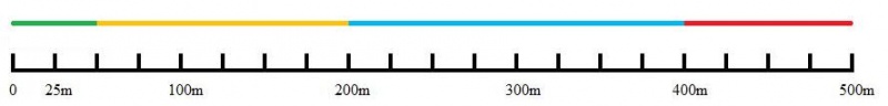 Fichier:800px-View Range.jpg