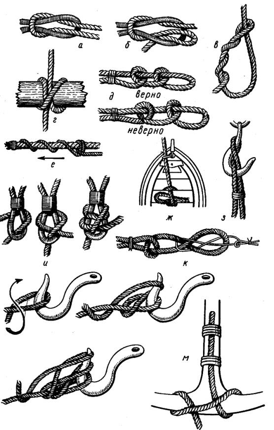 Спасательные узлы