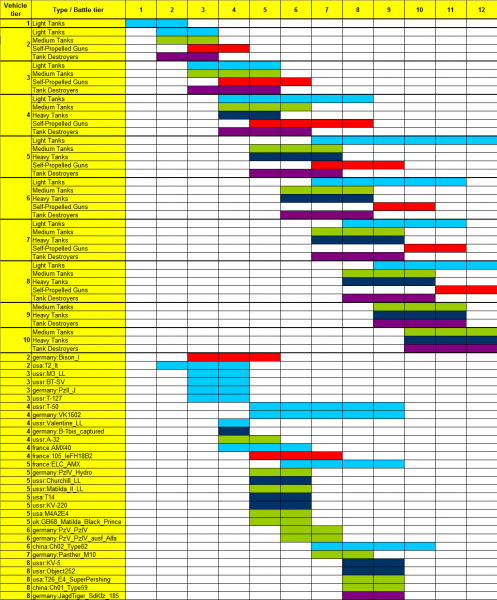 Fichier:497px-MatchmakingChart.png