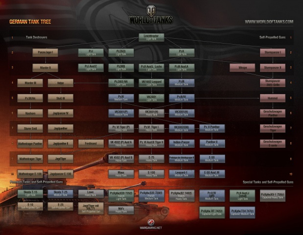 ファイル:619px-German Tank Tree Full.jpg