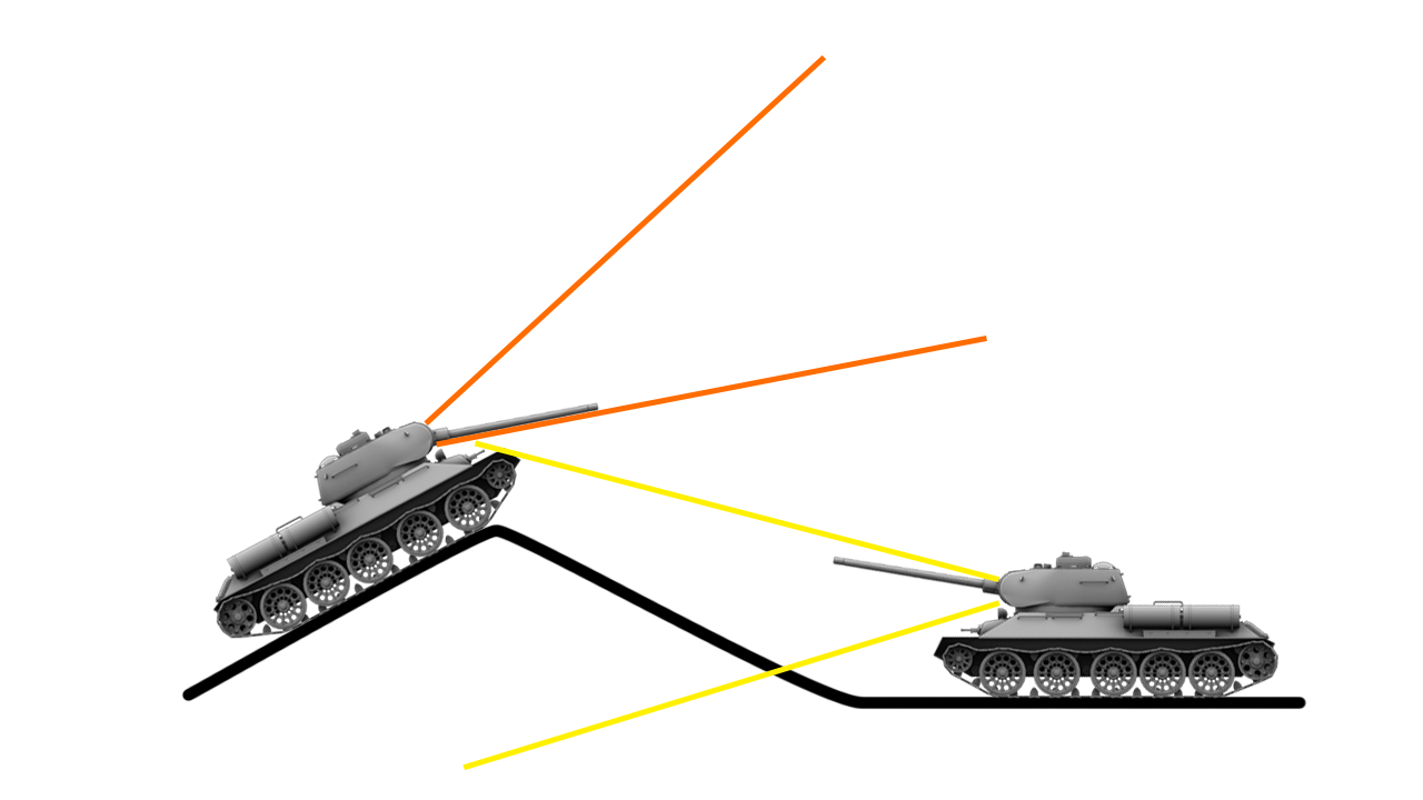 Battle Mechanics - Global wiki. Wargaming.net