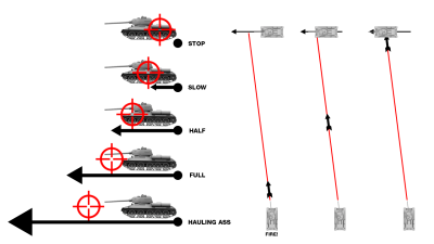 Fichier:400px-Tactics movingTarget.png
