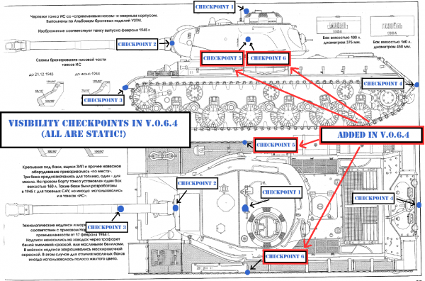 Fichier:600px-Visibility checkpoints.png