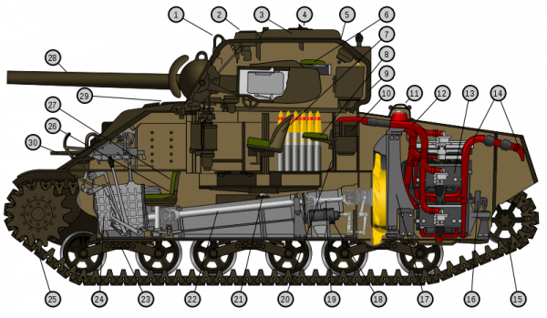 Fichier:600px-M4 Sherman M4A4 cutaway.svg.png