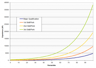 Fichier:320px-CrewExperienceGraph.png