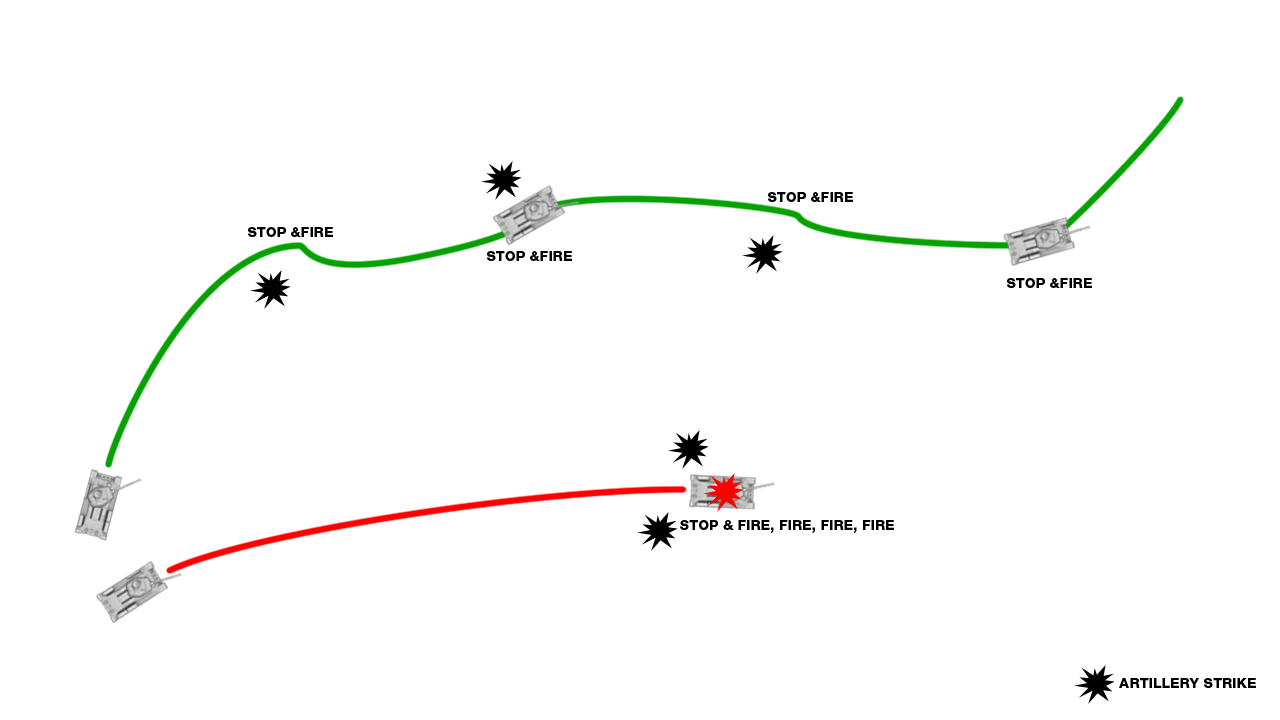 Battle Mechanics - Global wiki. Wargaming.net