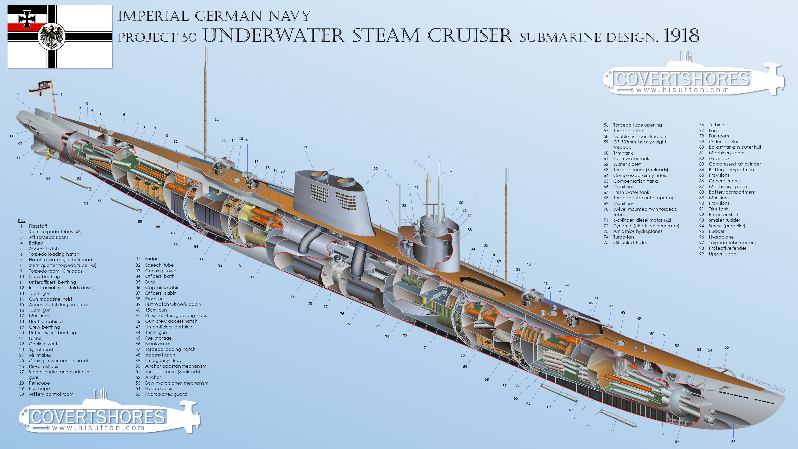 подводные лодки steam фото 43