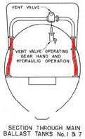 Проблемные участки трубопровода цистерны главного балласта №1 подводных лодок типа Balao