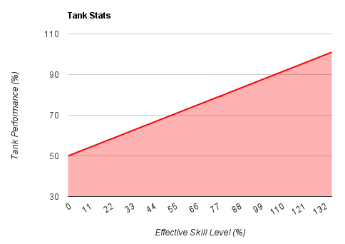 Battle Mechanics, Counter Ability, Damage Comparison