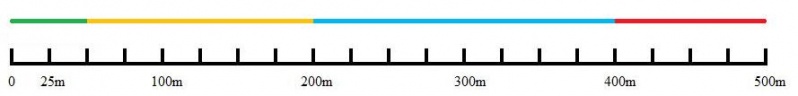 ファイル:798px-View Range.jpg