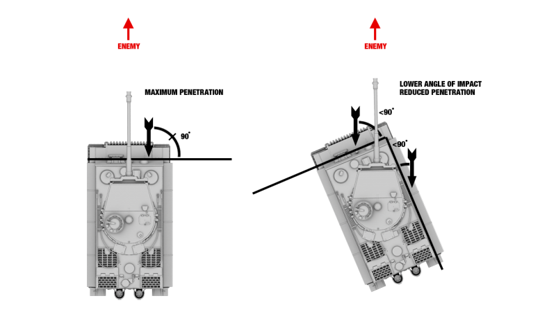 ファイル:800px-Tactics angle of impact.png