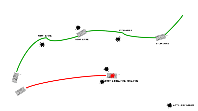 Fichier:800px-Tactics keepMoving.png