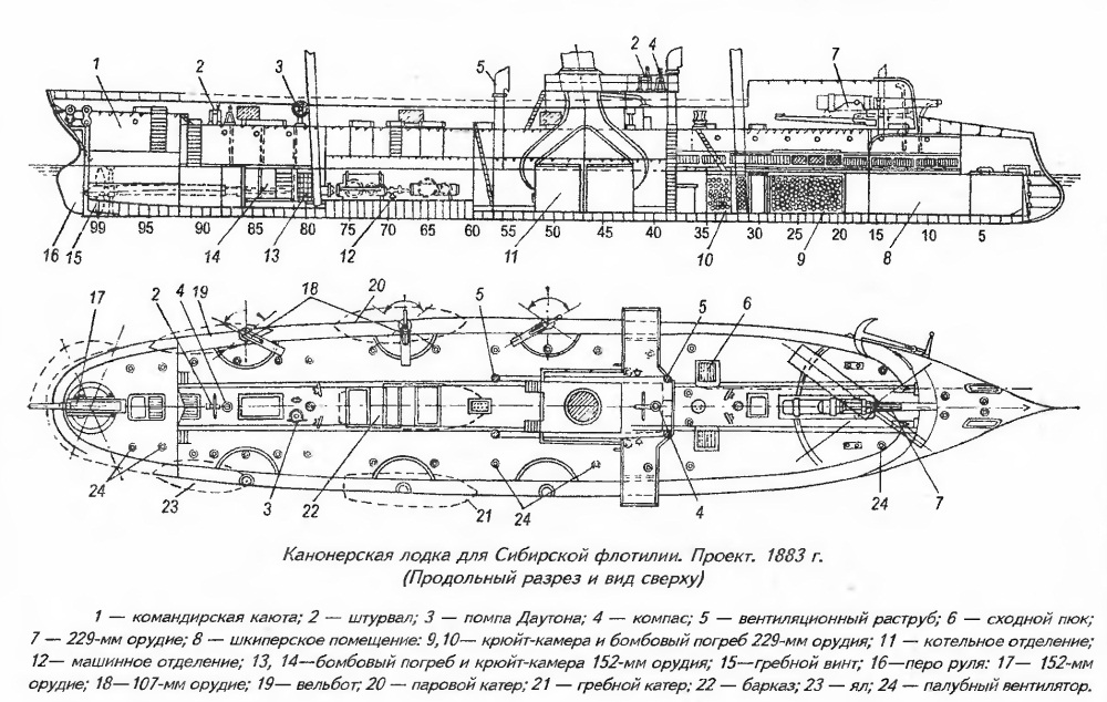 Чертежи канонерских лодок