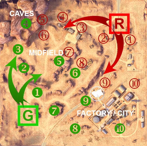 World Of Tanks Map Strategies