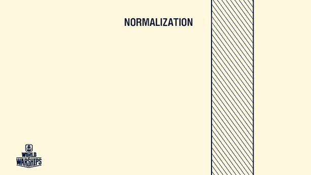 Upate-0510-Normalization.gif