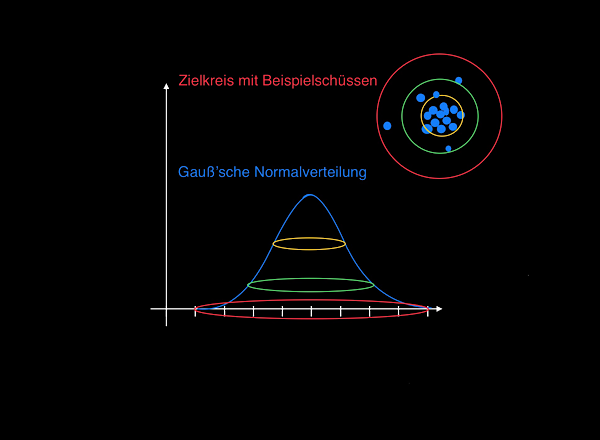 Gauss_Zielkreis_Blitz.png