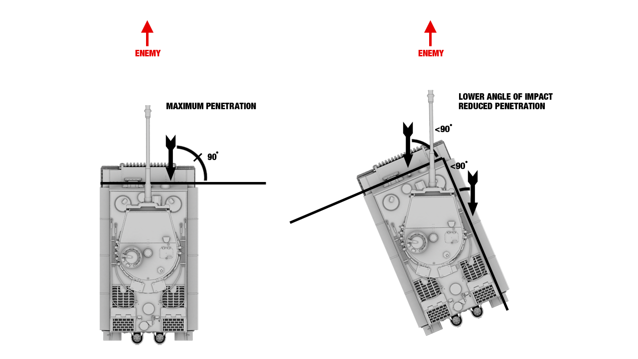 Battle Mechanics - Global wiki. Wargaming.net