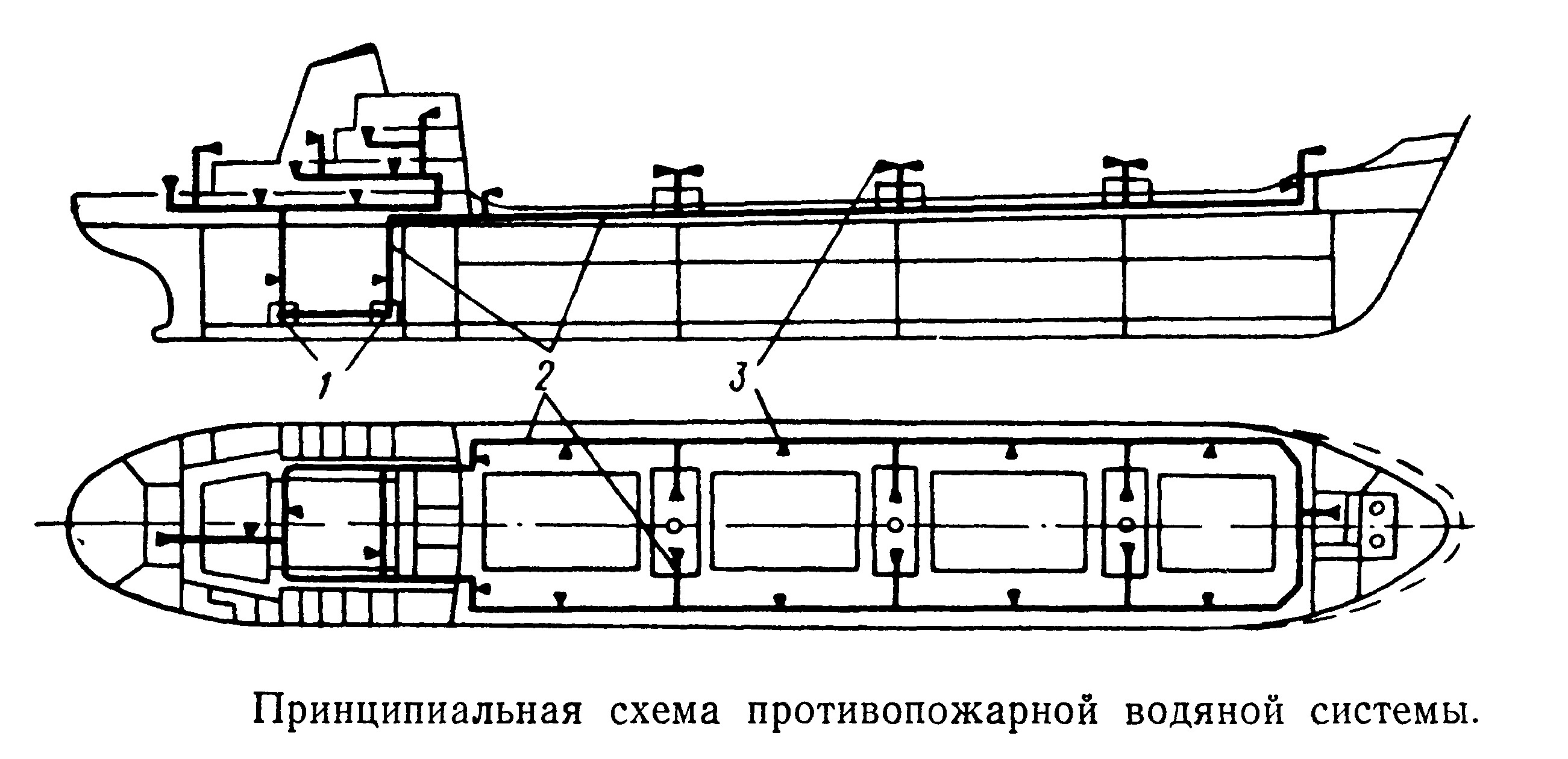 Схема осушительной системы судна