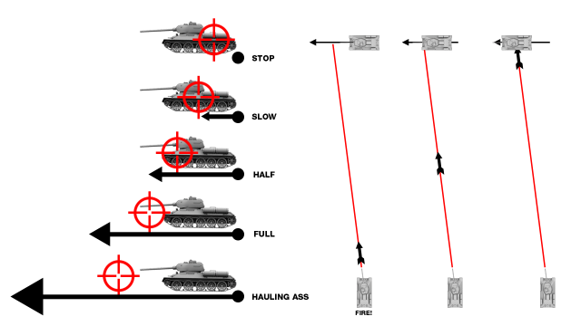 Fichier:640px-Tactics movingTarget.png