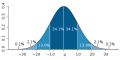 120px-Standard_deviation_diagram.png