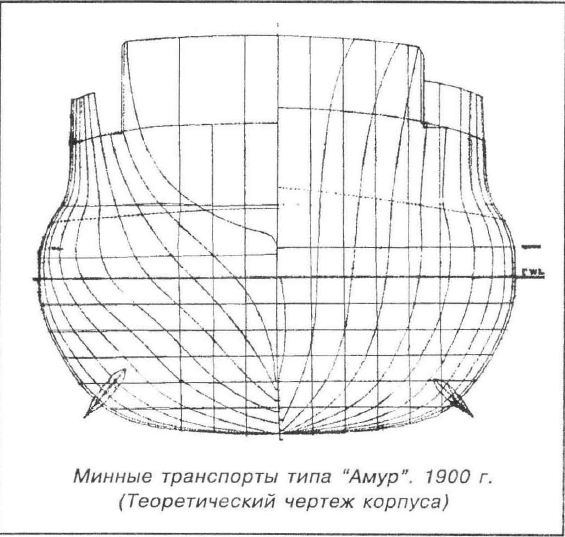 Чертеж амура. Минный заградитель Амур чертежи. Минный транспорт Енисей чертежи. Минный транспорт Амур чертежи. Амур минный транспорт 1898 чертежи.