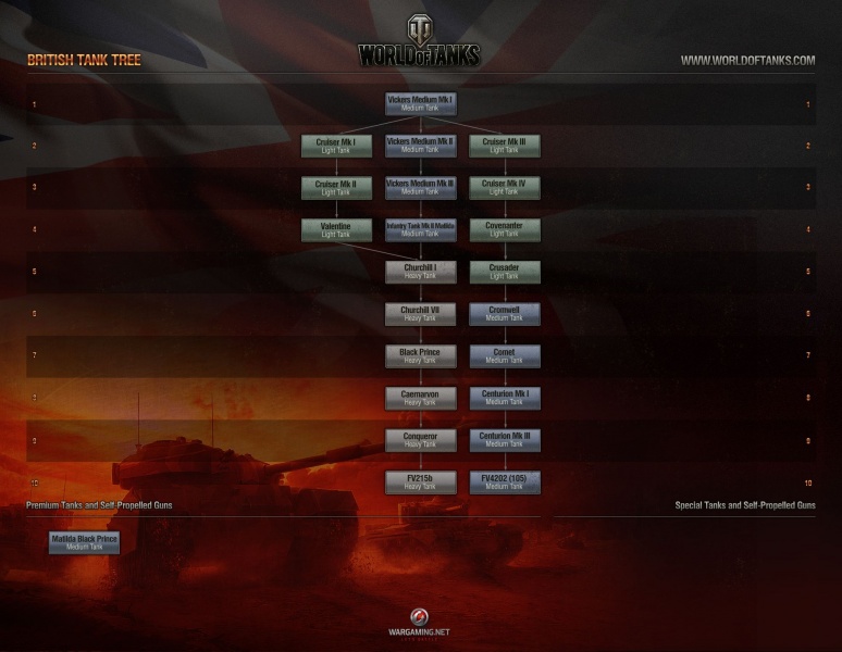 ファイル:774px-British Tank Tree Full.jpg