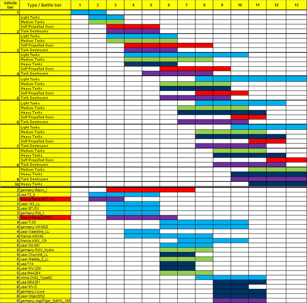 ファイル:20120807190819!MatchmakingChart.png