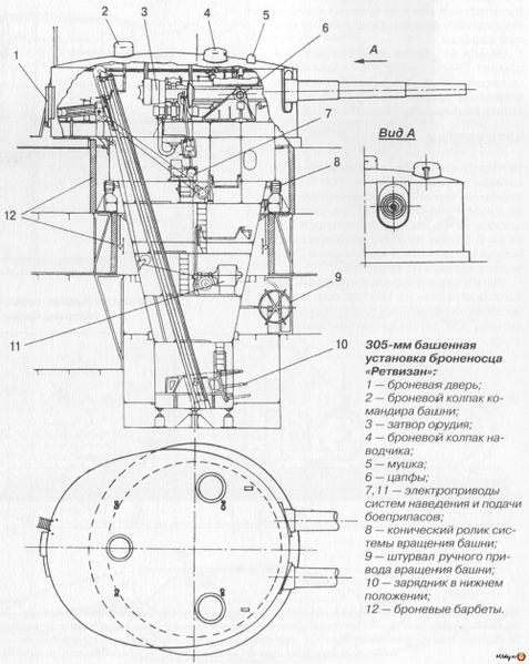File:305 мм башенная установка.jpg