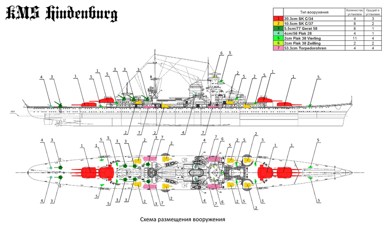 Plik:Hindenburg weapons scheme.png