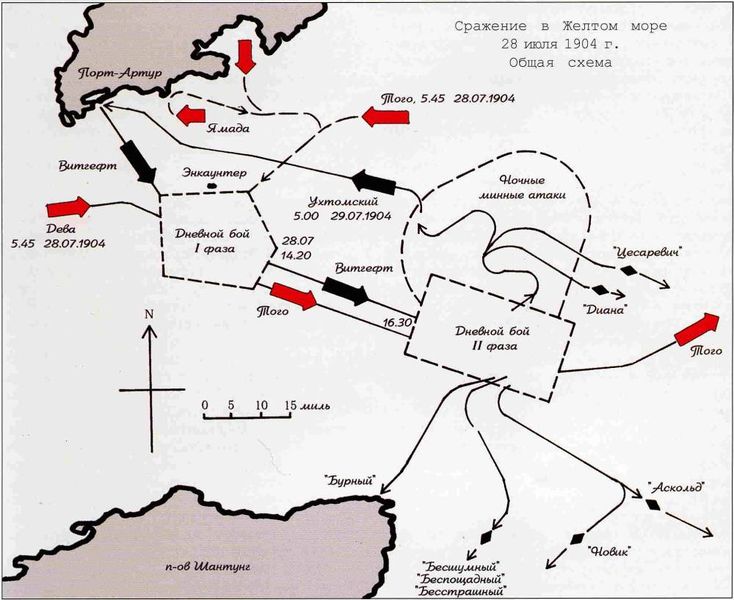 File:Схема боя.jpg