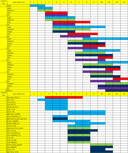 Arquivo:20120509105354!MatchmakingChart.png