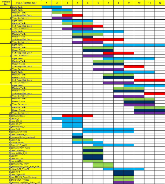 Fichier:20120808150740!MatchmakingChart.png