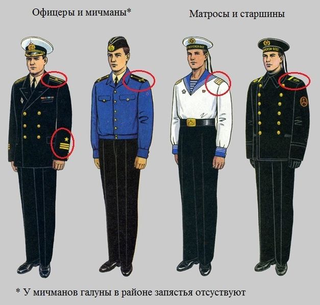 Datei:Звания ВМФ СССР освной рисунок.jpg