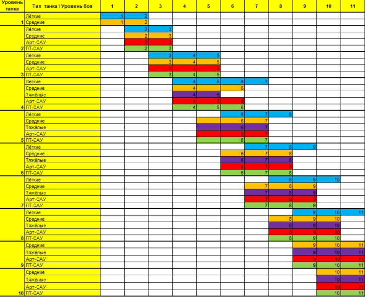 Soubor:Ballance table.png