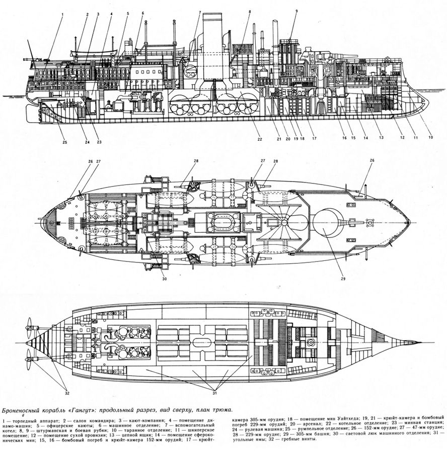 Фото продольного разрез рыболовных кораблей Файл:Схема корабля Гангут.jpeg - Global wiki. Wargaming.net