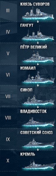 File:Ветка линкоров СССР.png