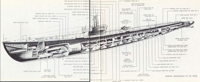 Arquivo:USS2Bowfin.jpg