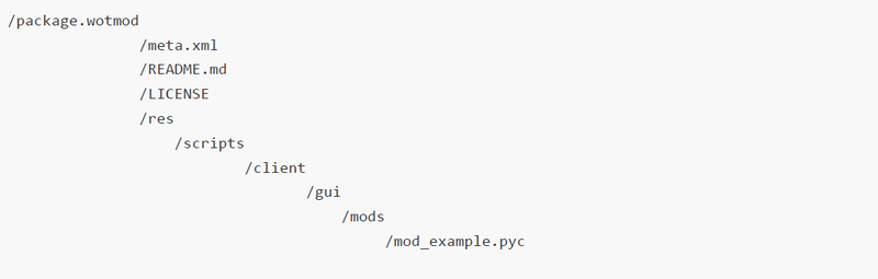 Datei:Packet Structure.png