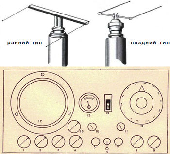 Схема радиолокационной станция SD, ранний и поздний тип антенны