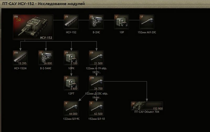 Datei:ISU152 derevo.jpg