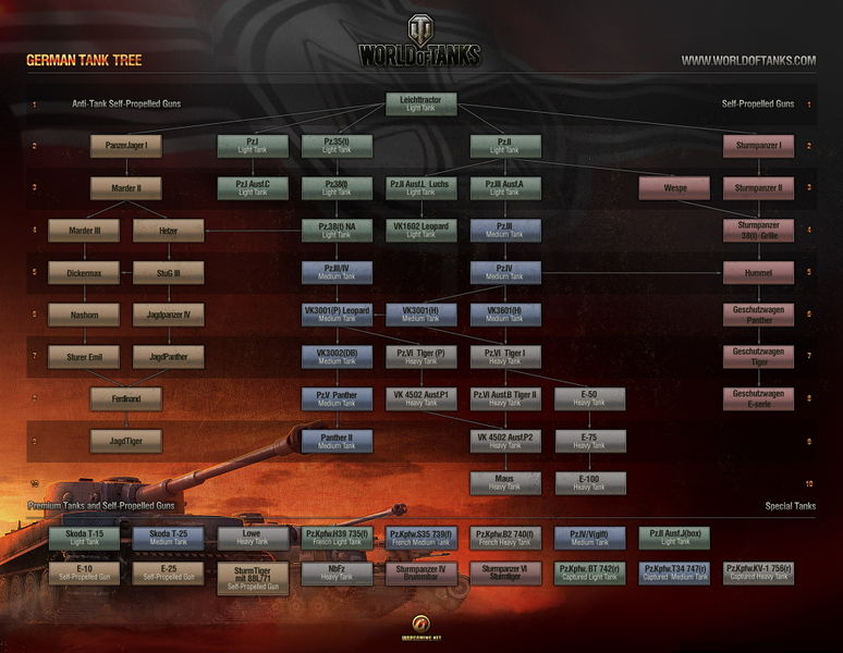 ファイル:20110622211515!German Tank Tree Full.jpg