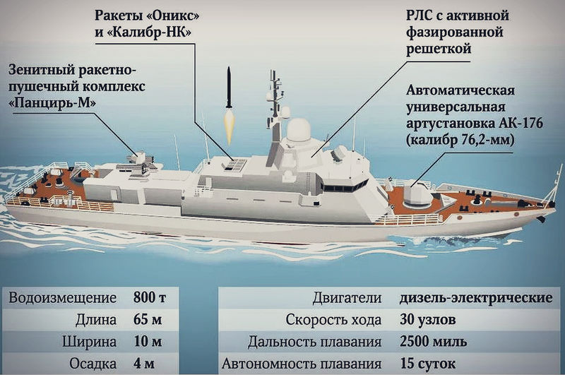 Datei:Каракурт конструкция.jpeg
