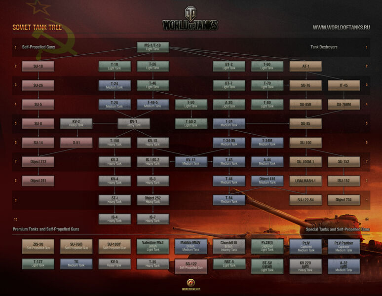 Fichier:20120412133548!Soviet Tank Tree Full.jpg