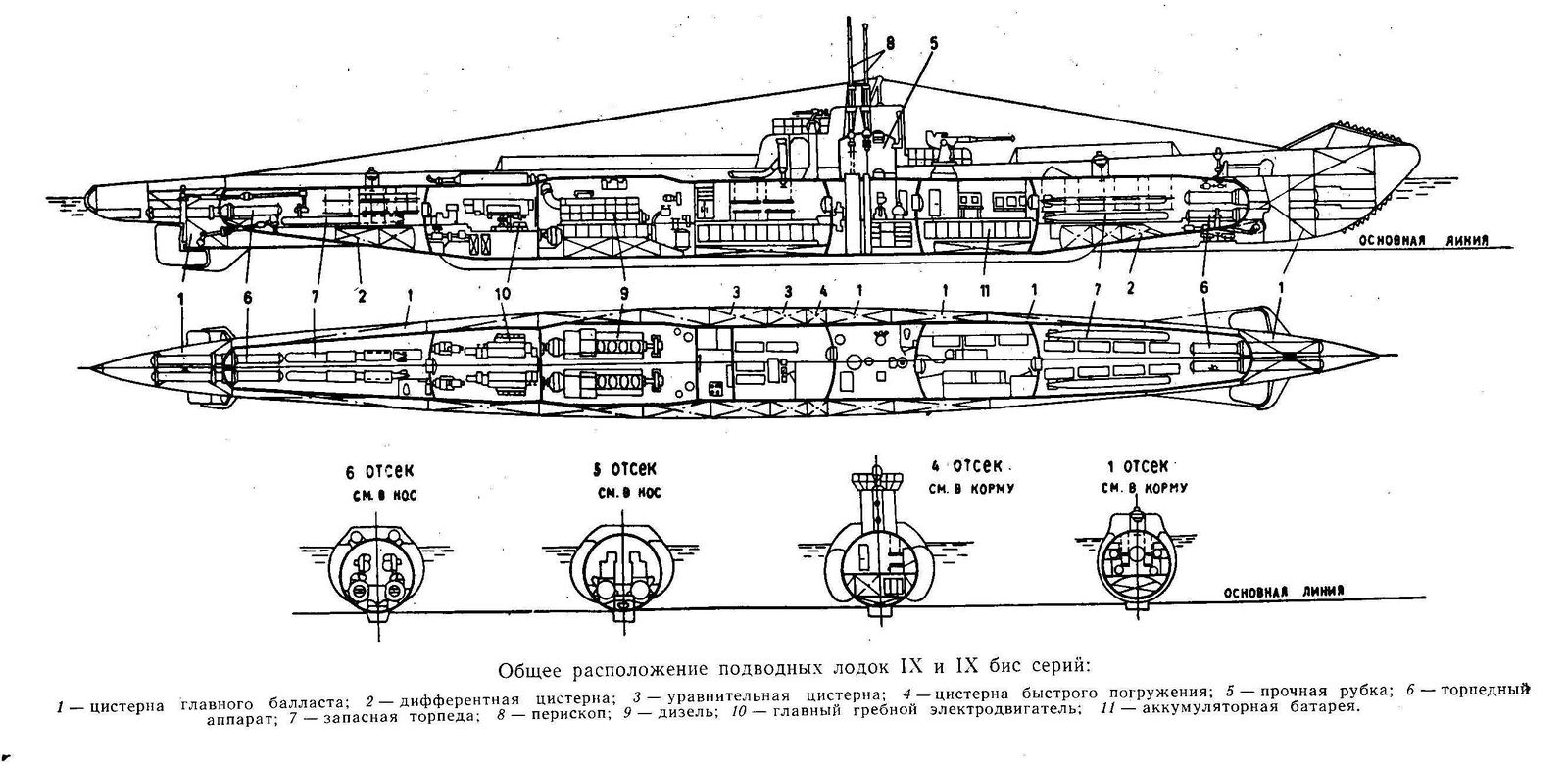 Схема немецкой подводной лодки второй мировой войны