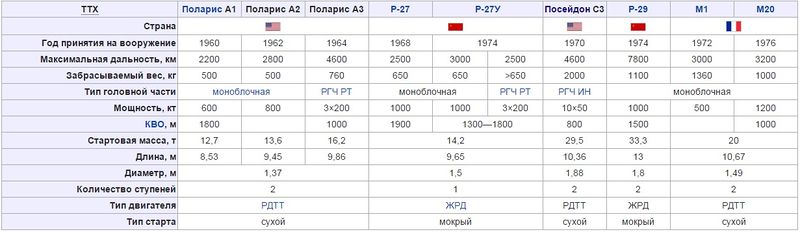 Datei:Ракеты.jpg