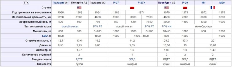 Datei:Ракеты1.jpg