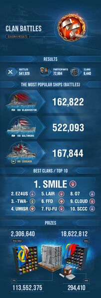 Plik:CB-S6results.jpg