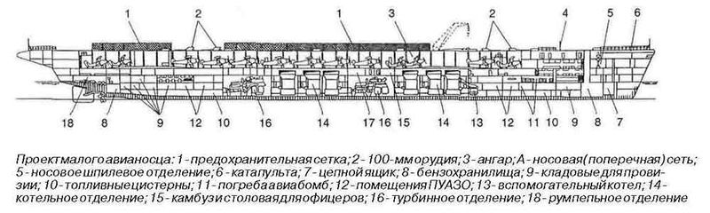 Datei:Авианосец проекта 71 Боковой разрез.jpeg