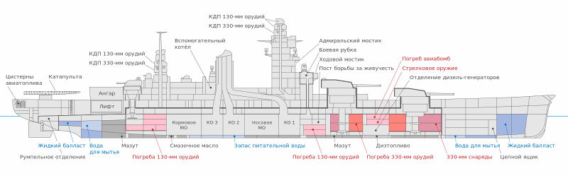 Plik:Dunkerque class battleships inboard profile.jpg